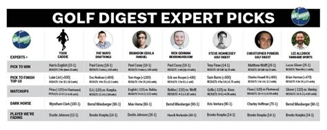 golf predictions this week.